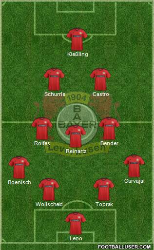Bayer 04 Leverkusen Formation 2013
