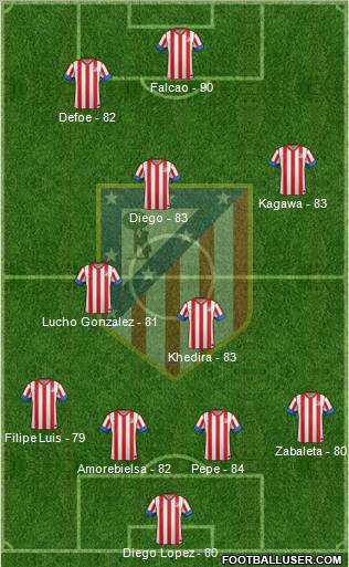 C. Atlético Madrid S.A.D. Formation 2013