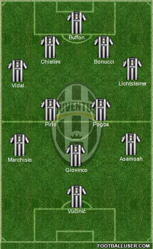 Juventus Formation 2013