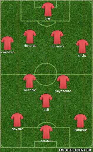 Arsenal Formation 2013