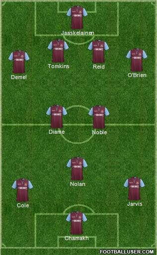 West Ham United Formation 2013