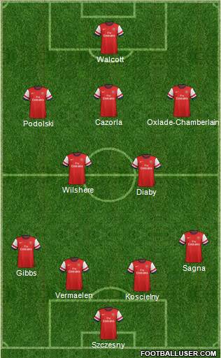 Arsenal Formation 2013
