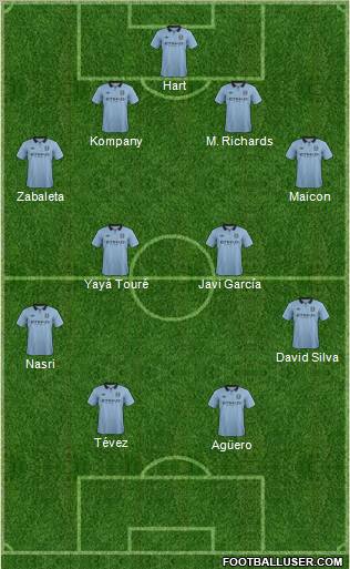 Manchester City Formation 2013