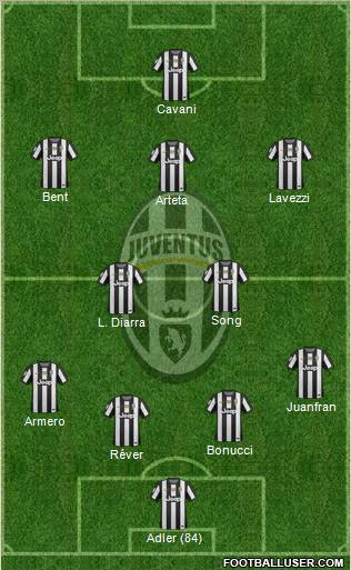 Juventus Formation 2013