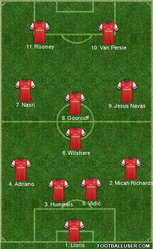 Arsenal Formation 2013