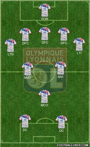 Olympique Lyonnais Formation 2013