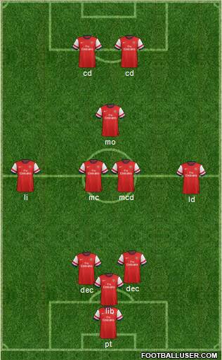 Arsenal Formation 2013