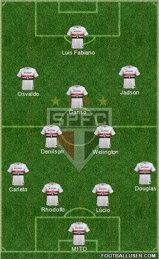 São Paulo FC Formation 2013