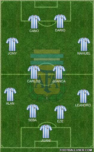 Argentina Formation 2013