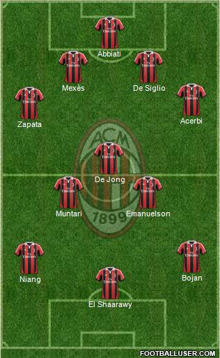 A.C. Milan Formation 2013