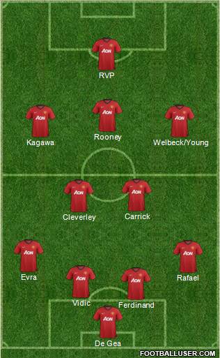 Manchester United Formation 2013