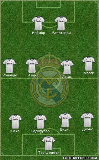 Real Madrid C.F. Formation 2013