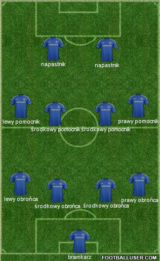 Chelsea Formation 2013