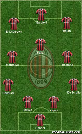 A.C. Milan Formation 2013