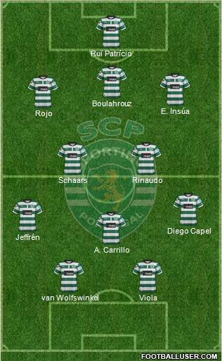 Sporting Clube de Portugal - SAD Formation 2013