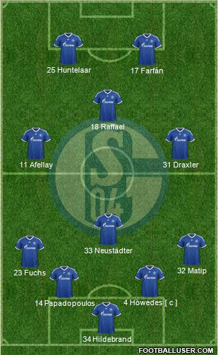 FC Schalke 04 Formation 2013