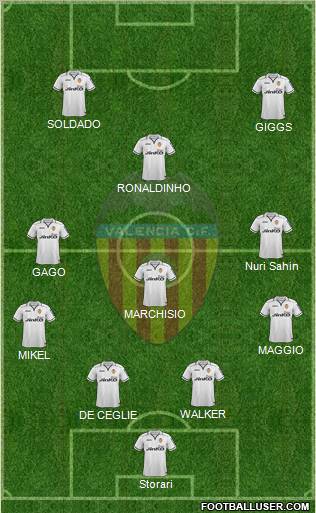 Valencia C.F., S.A.D. Formation 2013