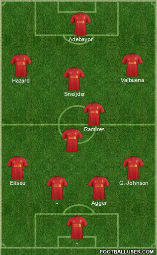 Liverpool Formation 2013