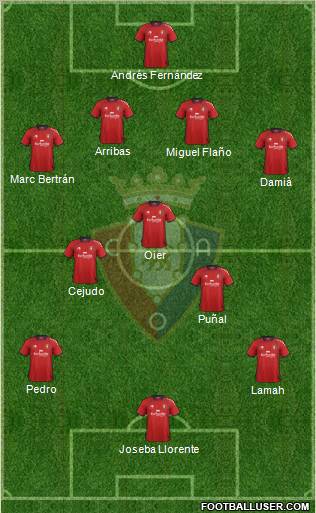 C. At. Osasuna Formation 2013