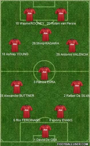 Manchester United Formation 2013