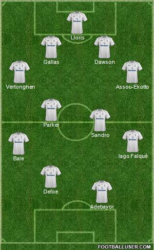 Tottenham Hotspur Formation 2013