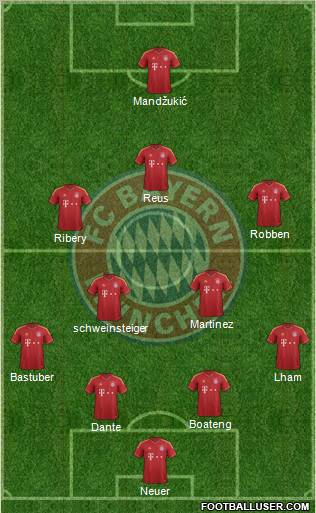FC Bayern München Formation 2013