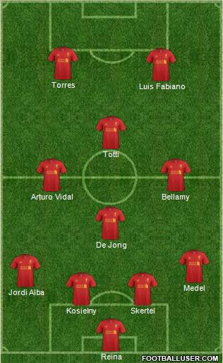 Liverpool Formation 2013