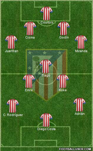 C. Atlético Madrid S.A.D. Formation 2013