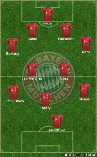 FC Bayern München Formation 2013