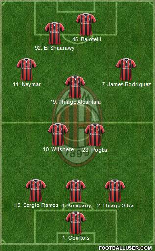 A.C. Milan Formation 2013