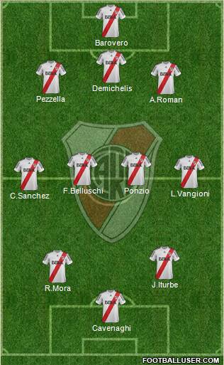 River Plate Formation 2013