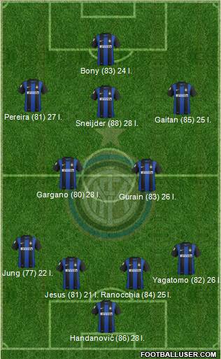 F.C. Internazionale Formation 2013