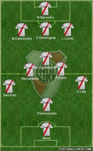 River Plate Formation 2013