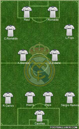 Real Madrid C.F. Formation 2013