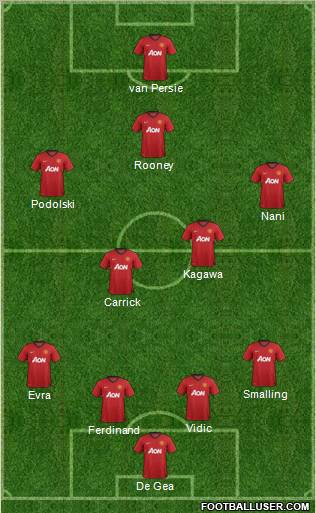 Manchester United Formation 2013