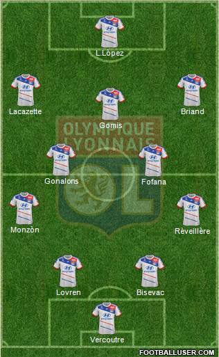 Olympique Lyonnais Formation 2013
