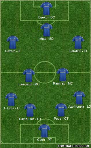 Chelsea Formation 2013