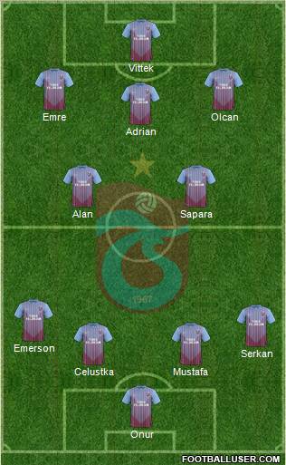 Trabzonspor Formation 2013