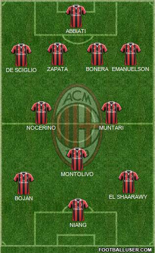 A.C. Milan Formation 2013