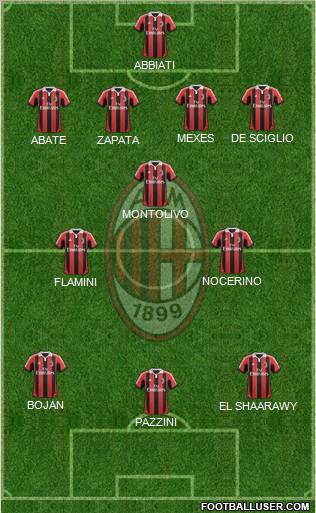 A.C. Milan Formation 2013