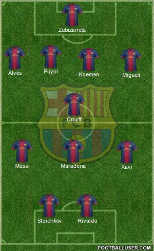 F.C. Barcelona Formation 2013