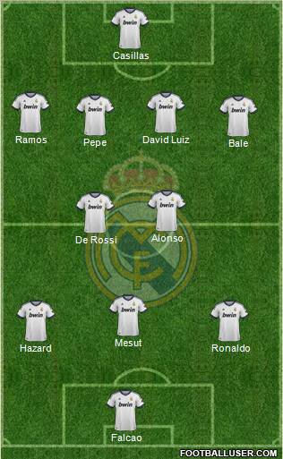 Real Madrid C.F. Formation 2013