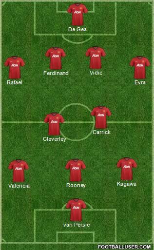 Manchester United Formation 2013