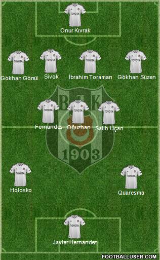 Besiktas JK Formation 2013