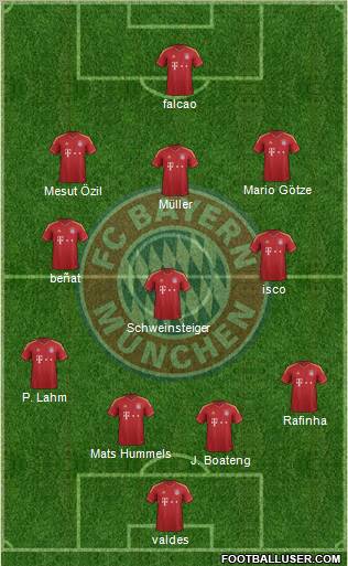 FC Bayern München Formation 2013