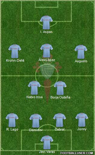 R.C. Celta S.A.D. Formation 2013