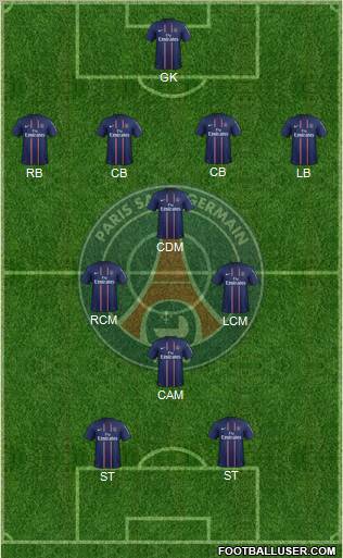 Paris Saint-Germain Formation 2013