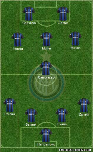 F.C. Internazionale Formation 2013