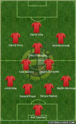 Spain Formation 2013