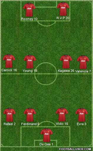 Manchester United Formation 2013